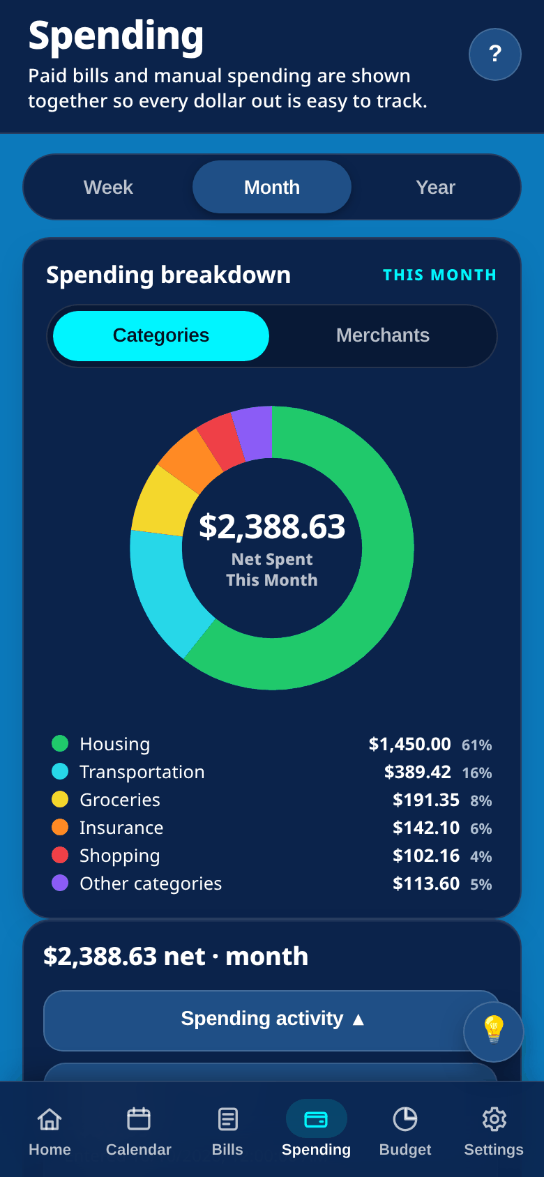 PayAviator Spending screen showing a monthly category donut chart of $2,388.63 net spent with a legend of categories like Housing, Transportation and Groceries (sample data)
